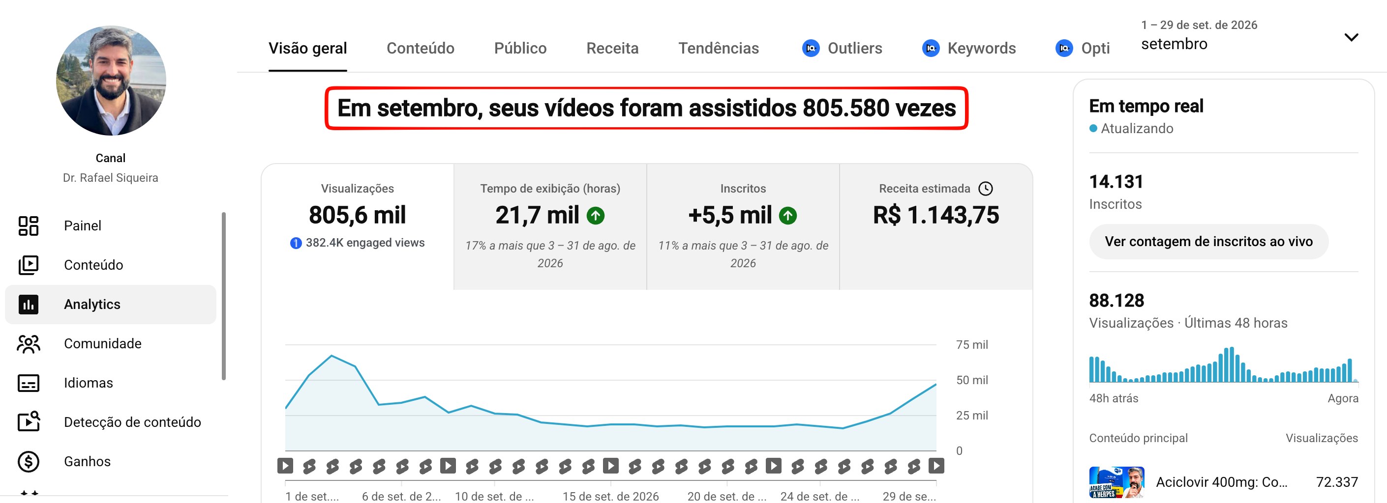Analytics do canal do Dr. Rafael Siqueira em setembro de 2026